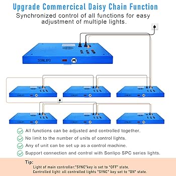 「Light Mellow Sunshine」 SEOL-Light 6-Light Fold White Linen Blossom Shades